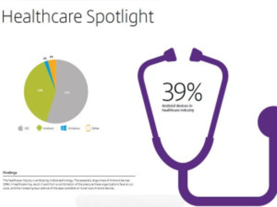mHealth Device Data to Eliminate Annual Checkup, Improve Disease Research